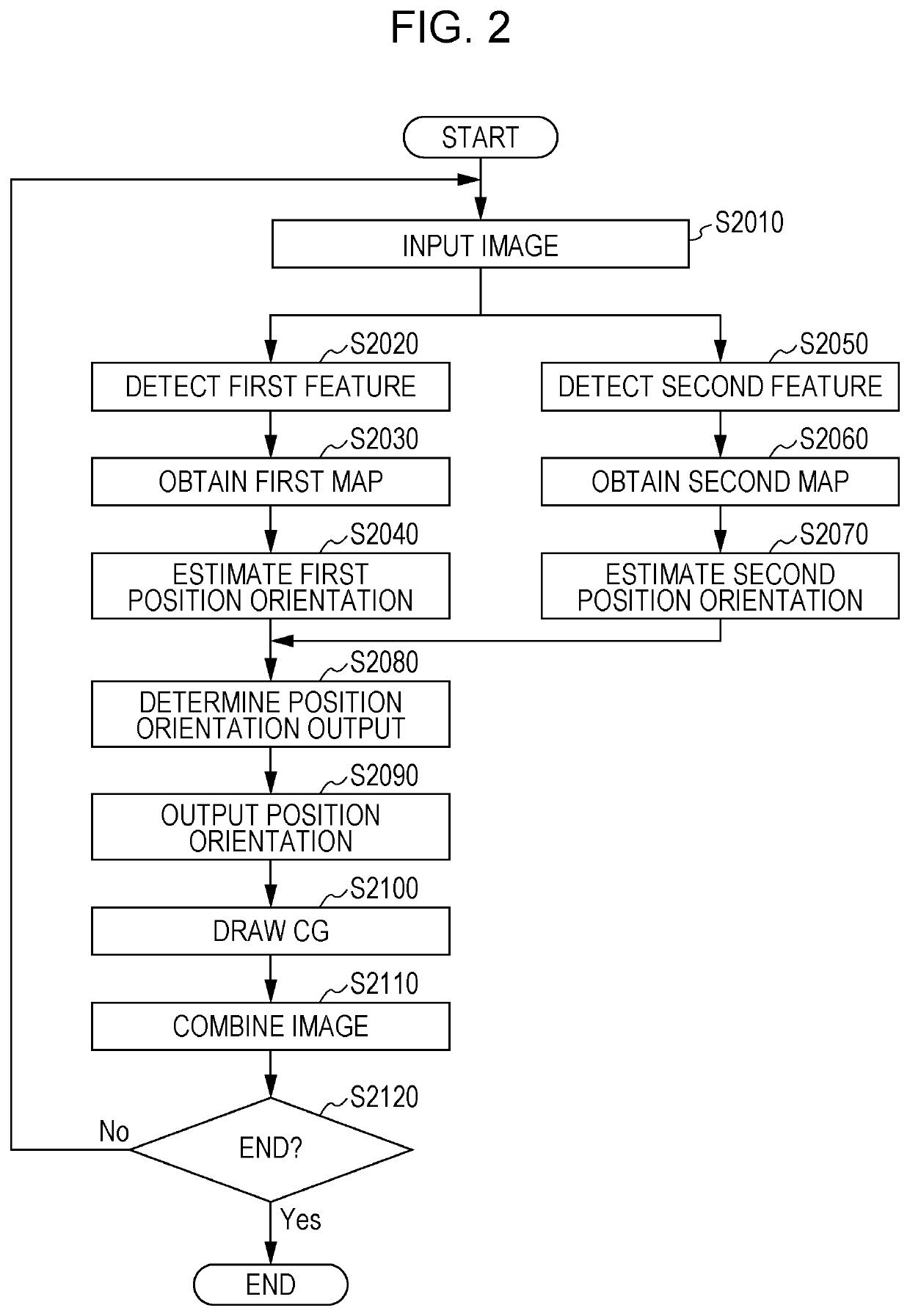 Information processing apparatus, information processing method, and program for deriving a position orientation of an image pickup apparatus using features detected from an image