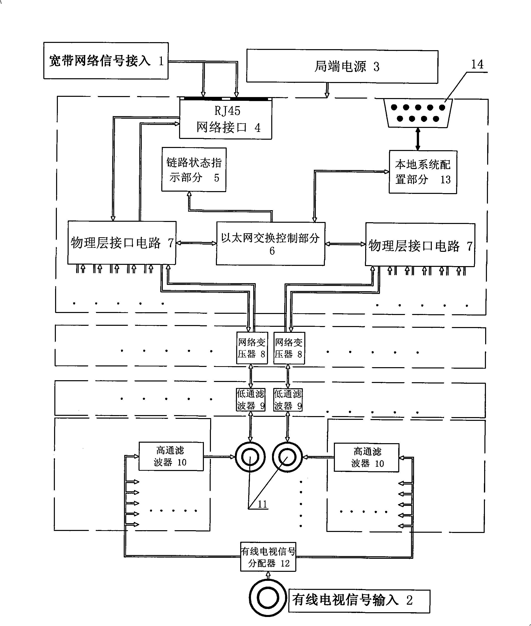 Ethernet switching system based on cable TV transmission network