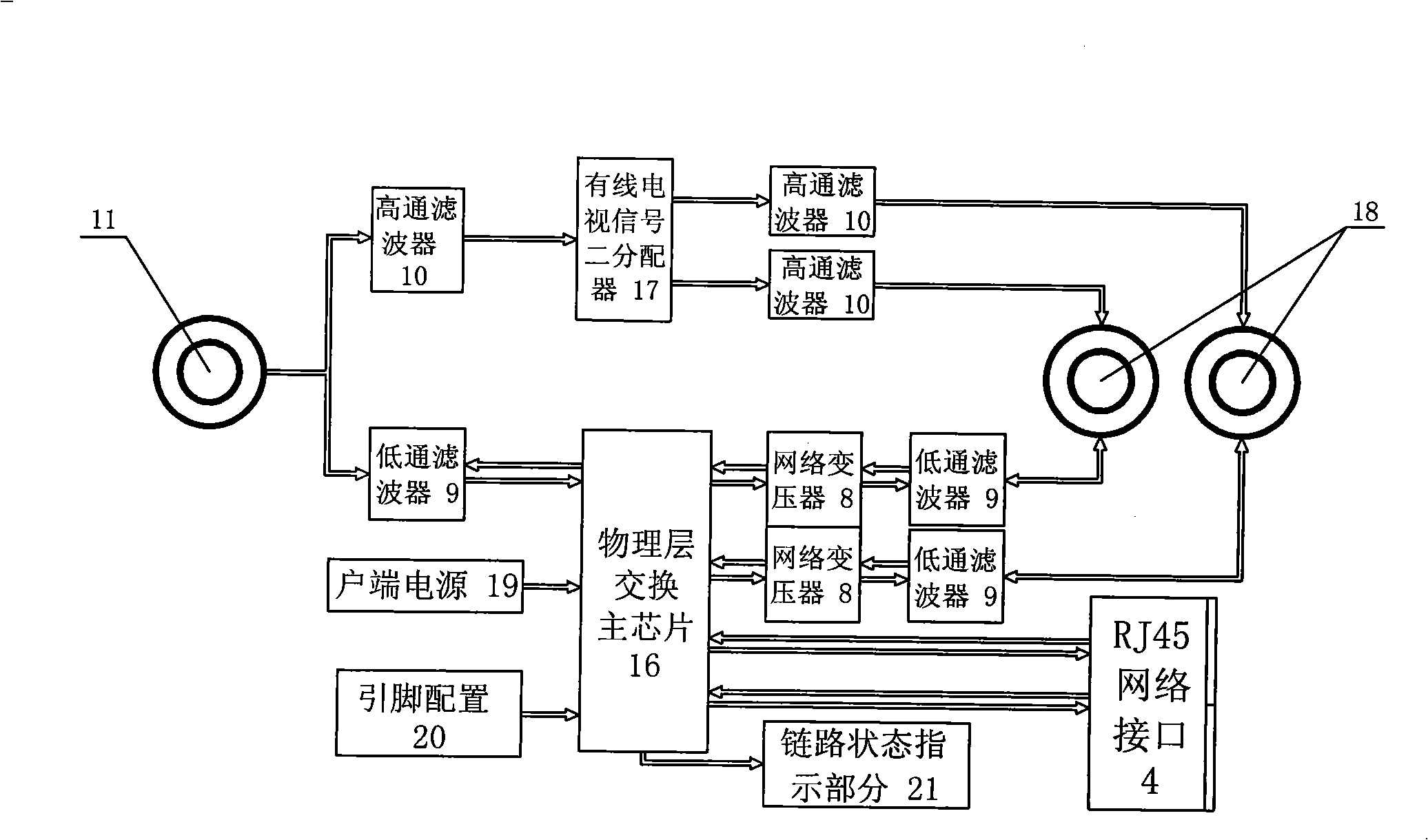 Ethernet switching system based on cable TV transmission network