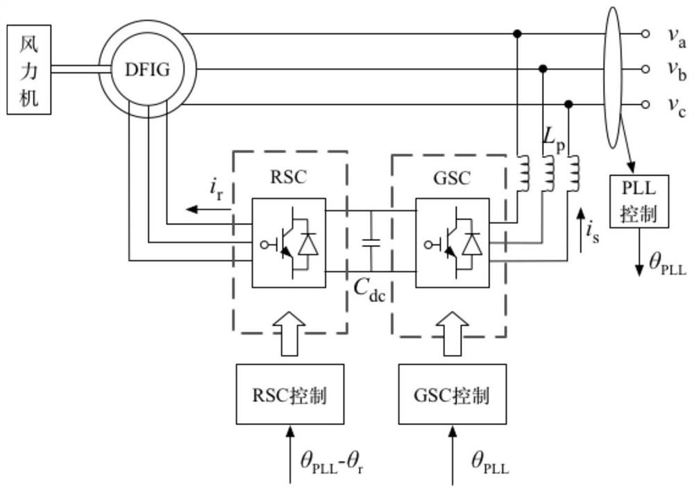 Impedance measurement method and device for onshore doubly-fed wind field through traditional direct-current sending-out system