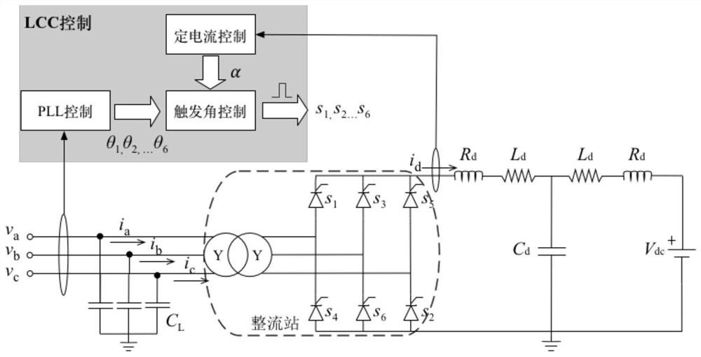 Impedance measurement method and device for onshore doubly-fed wind field through traditional direct-current sending-out system