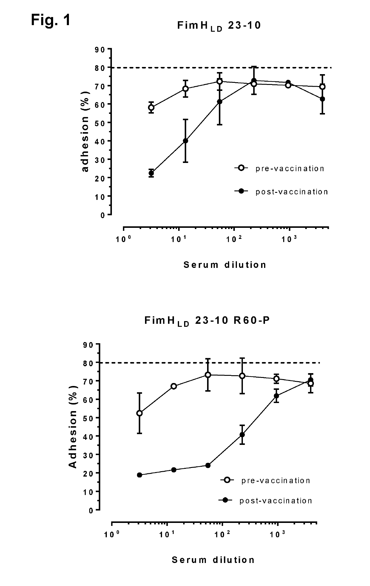 Vaccines against urinary tract infections