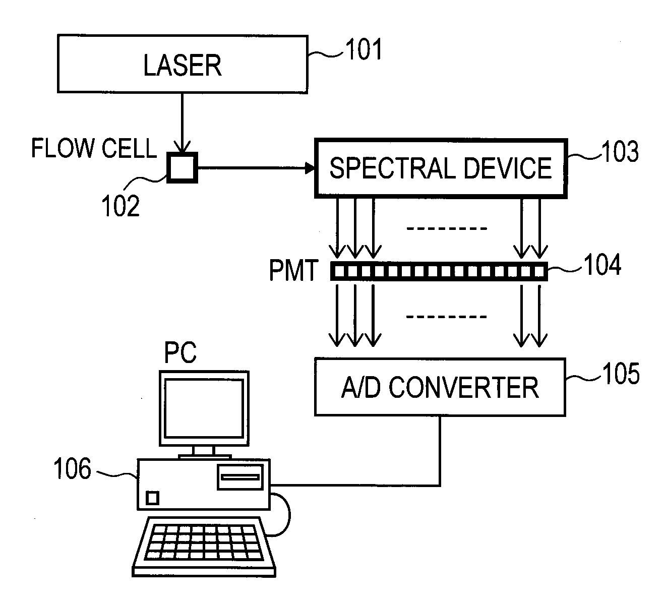 Analytical Apparatus and Analytical Method