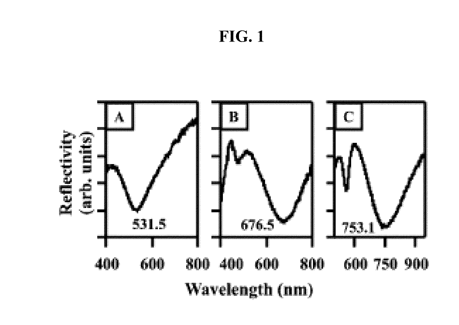 Compositions, Devices And Methods For SERS And LSPR