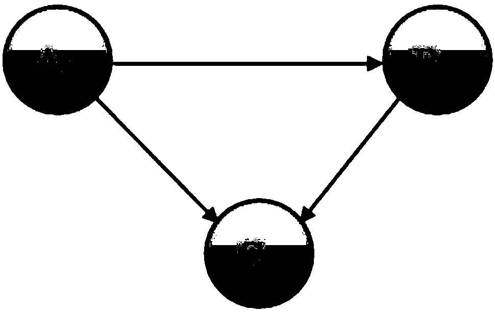 Predictive analysis method and device based on Bayesian network inference