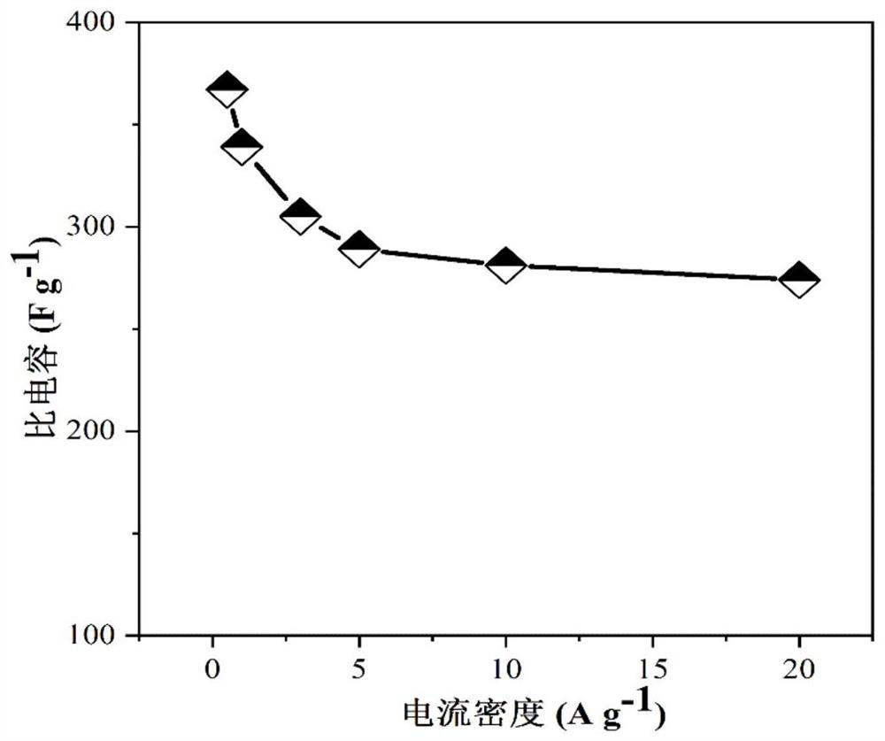 Biomass porous carbon nanofoam as well as preparation method and application thereof
