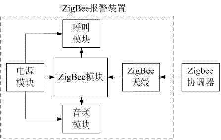 Set top box device and control method