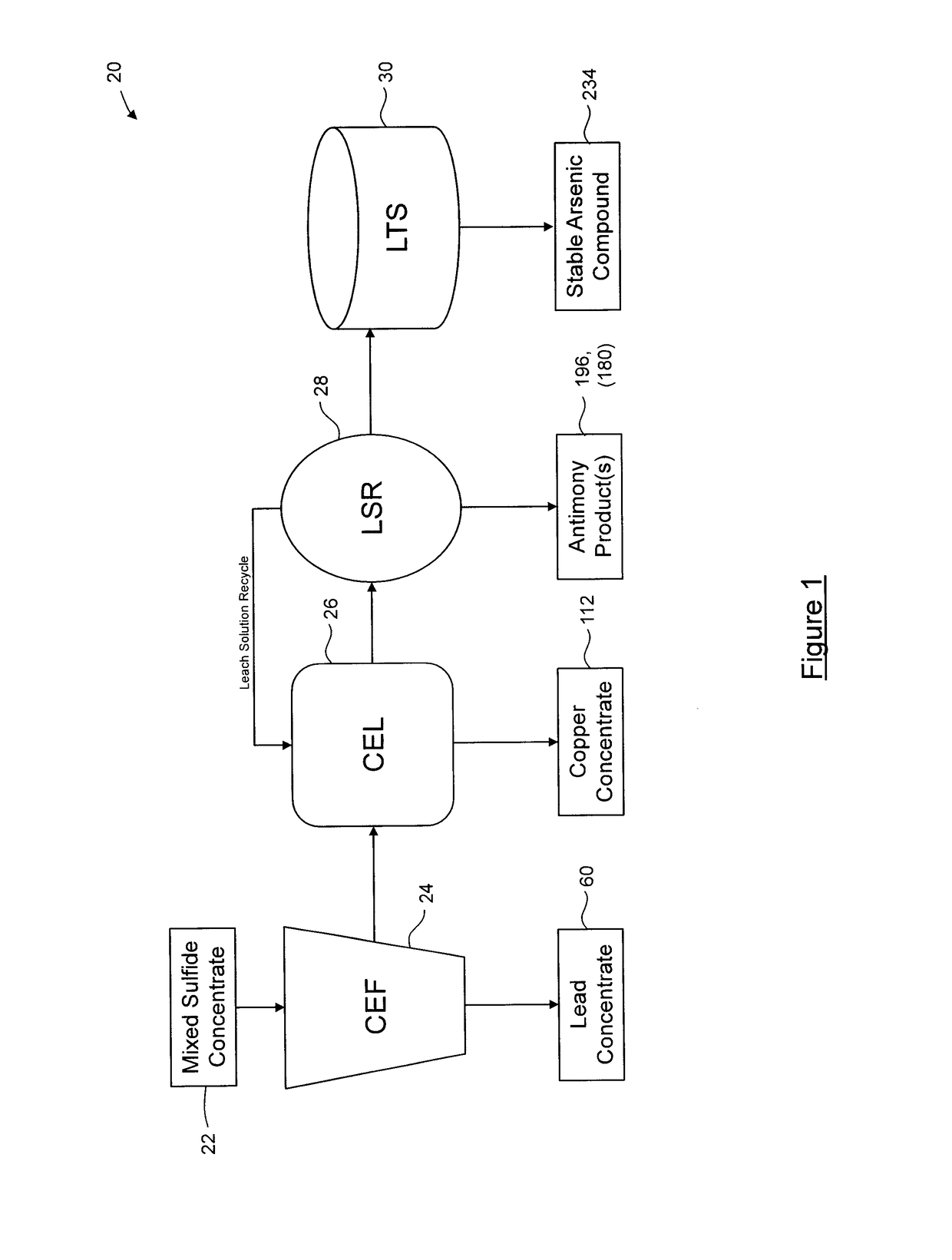 Process for separation of at least one metal sulfide from a mixed sulfide ore or concentrate