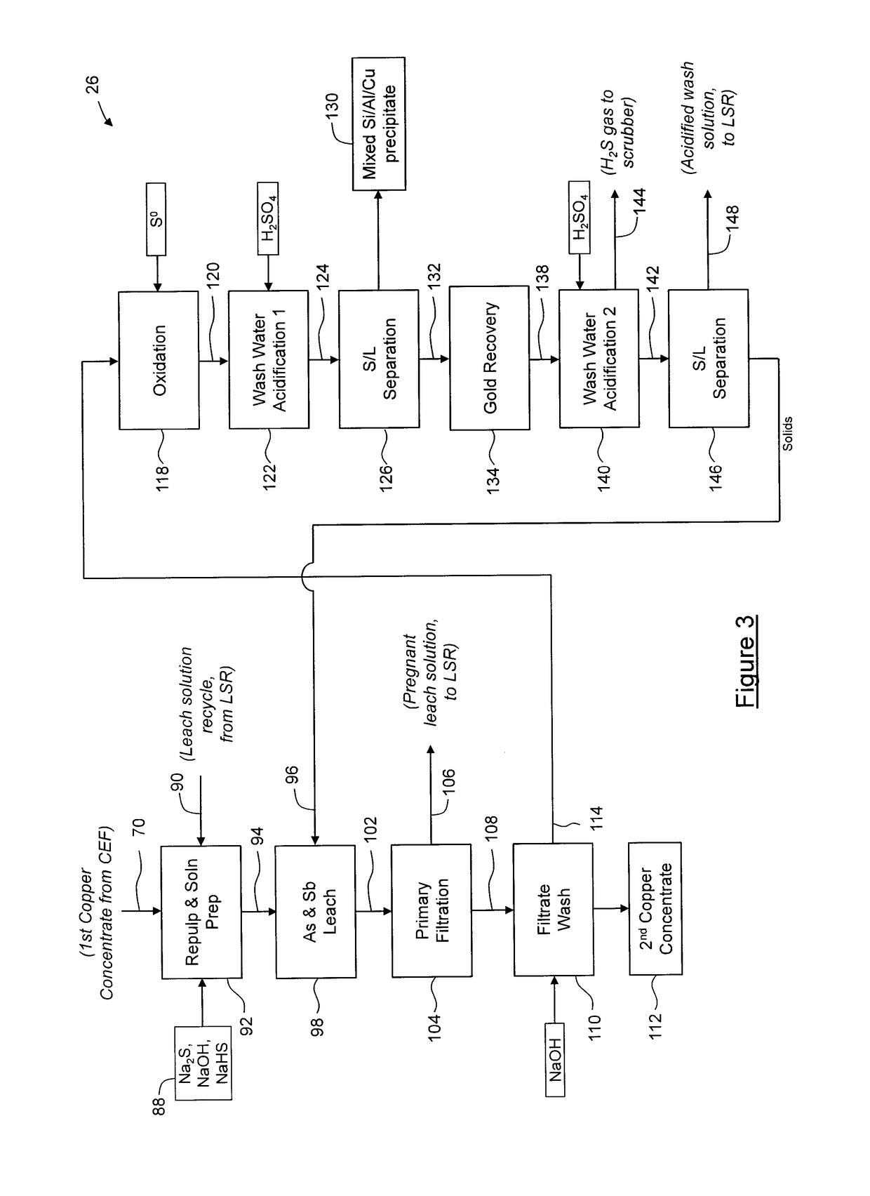 Process for separation of at least one metal sulfide from a mixed sulfide ore or concentrate
