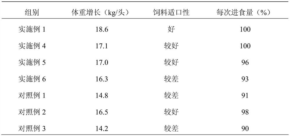 Method for preparing cattle and sheep feed from mulberry stems