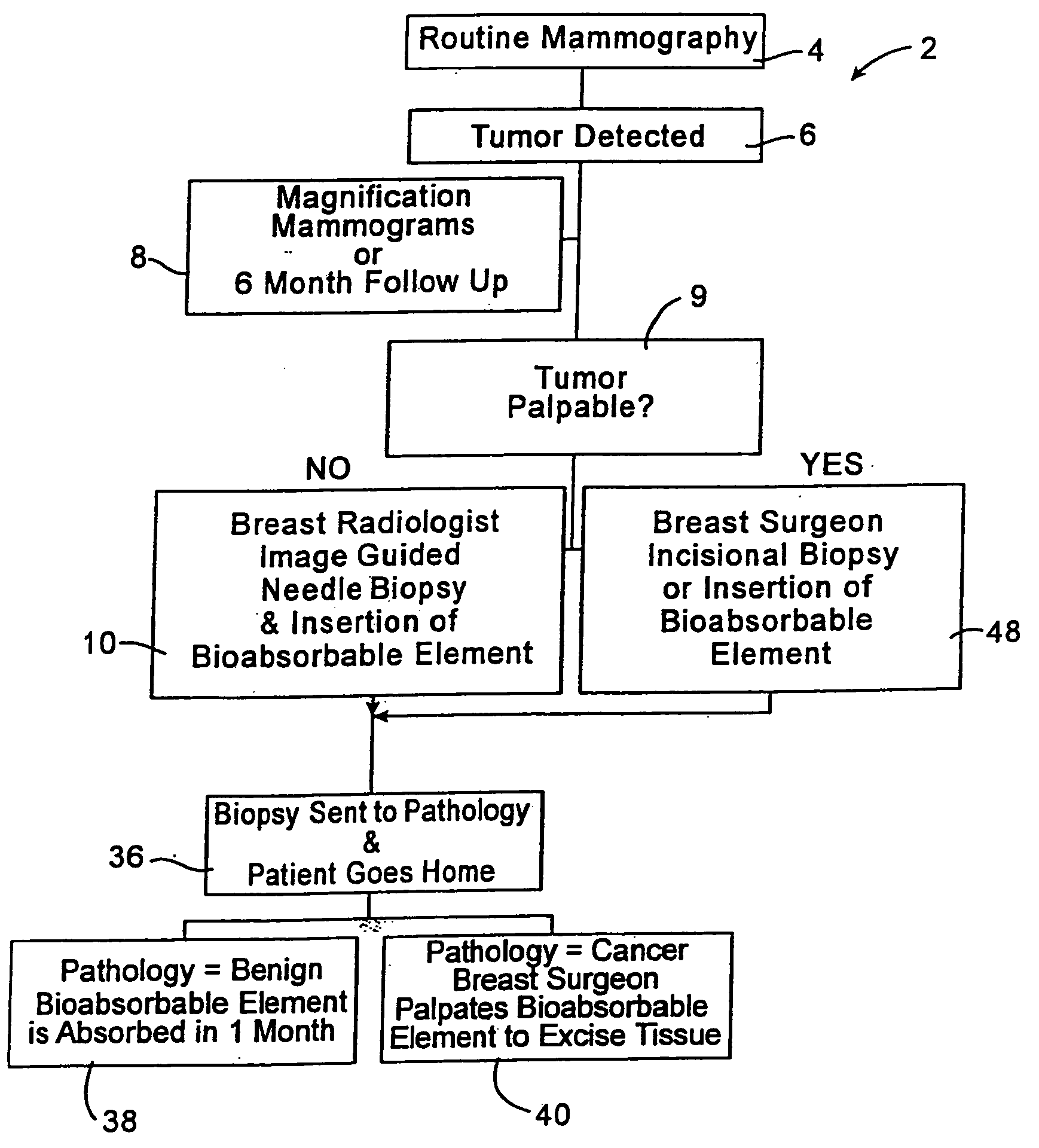 Biopsy localization method and device