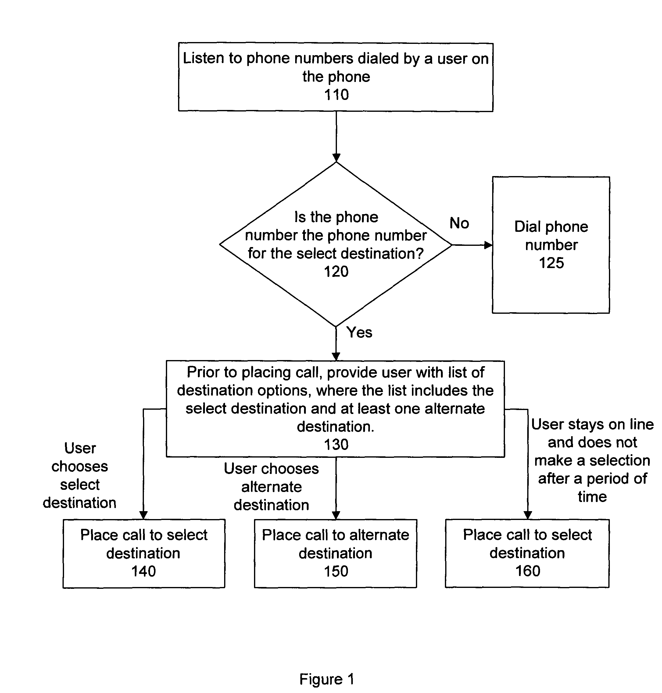 Software program and method for reducing misdirected calls to a select destination