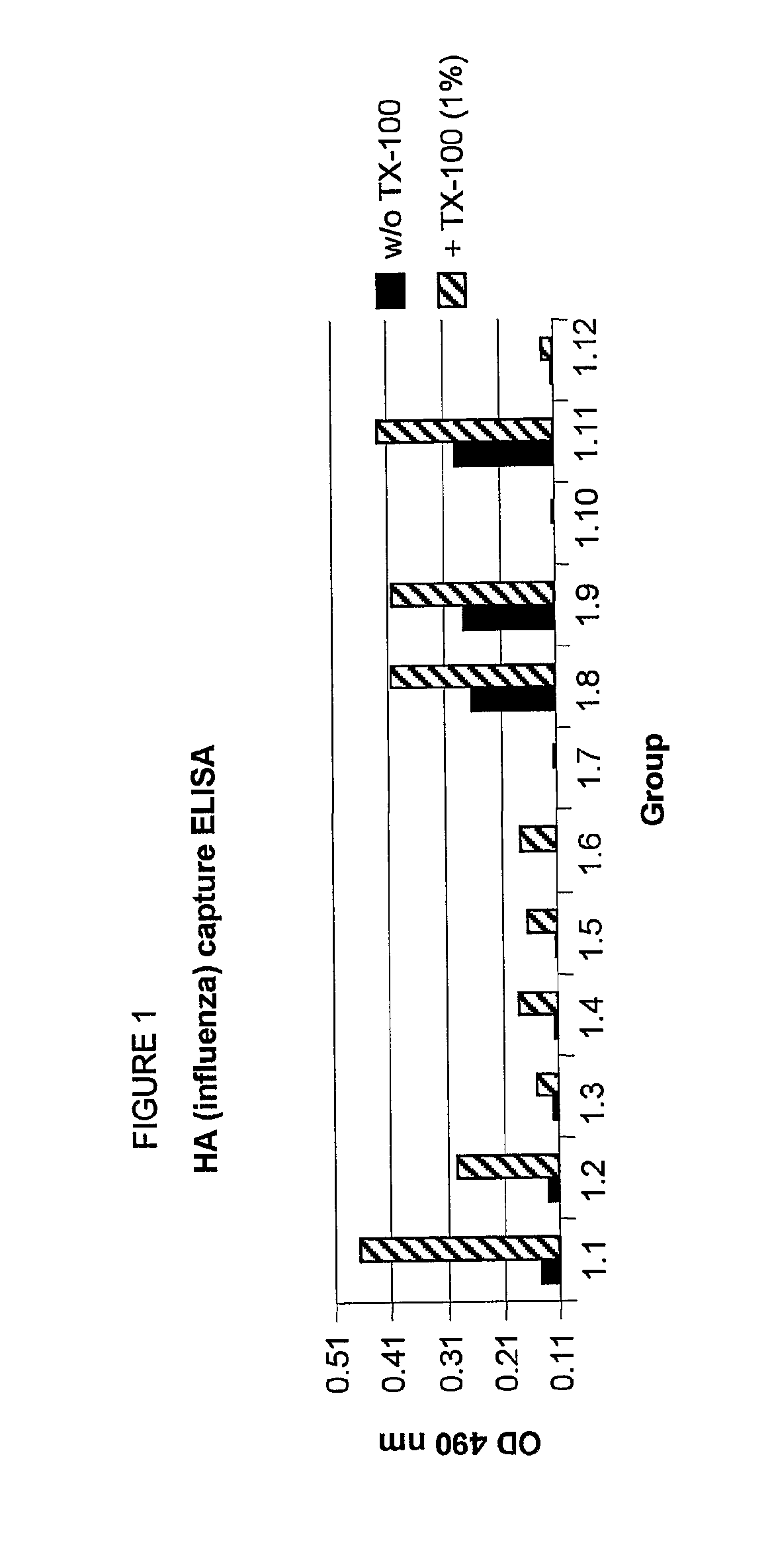 Method to enhance an immune response of nucleic acid vaccination