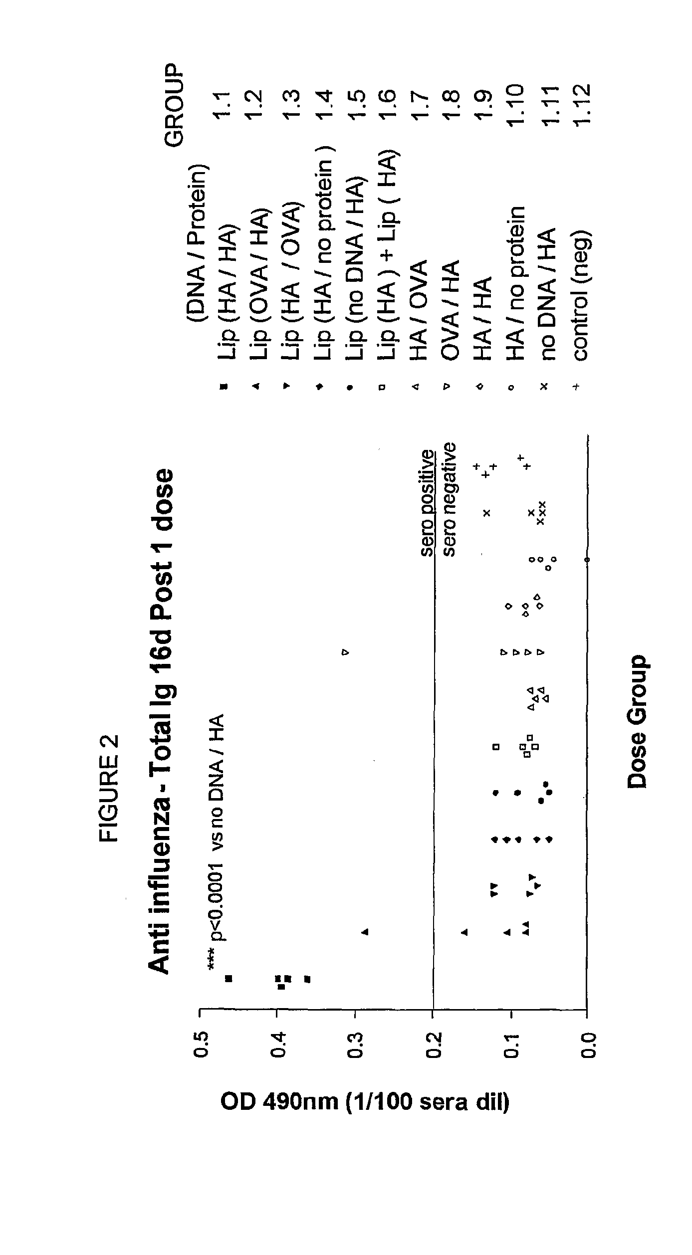 Method to enhance an immune response of nucleic acid vaccination