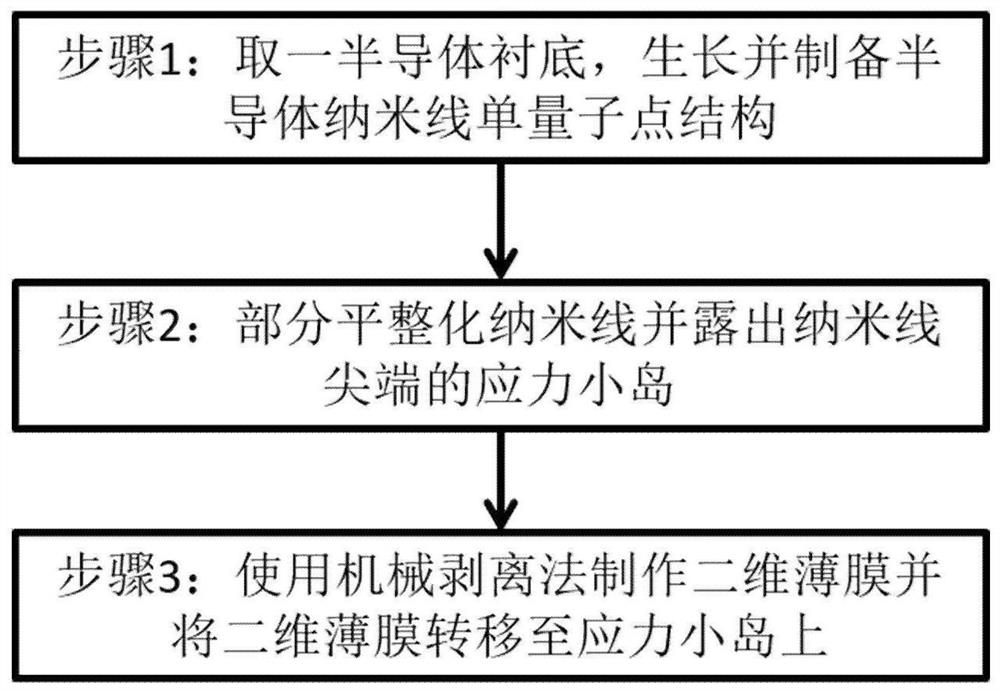 Preparation method and prepared structure of two-color single-photon source structure