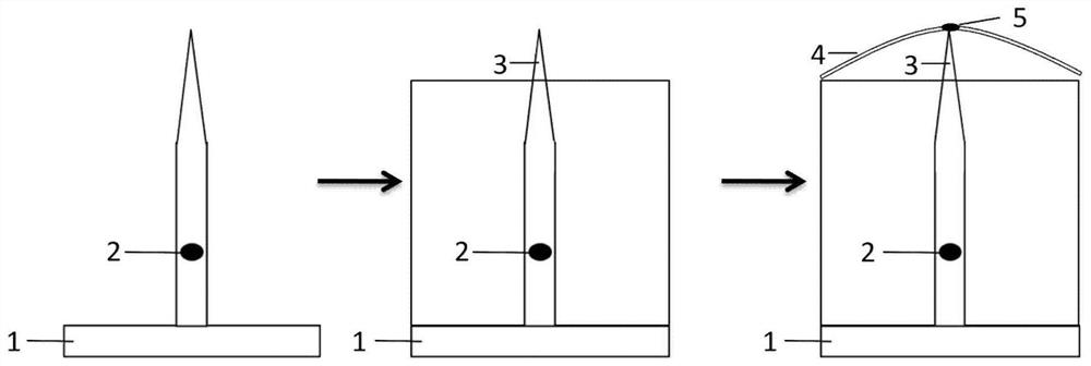 Preparation method and prepared structure of two-color single-photon source structure