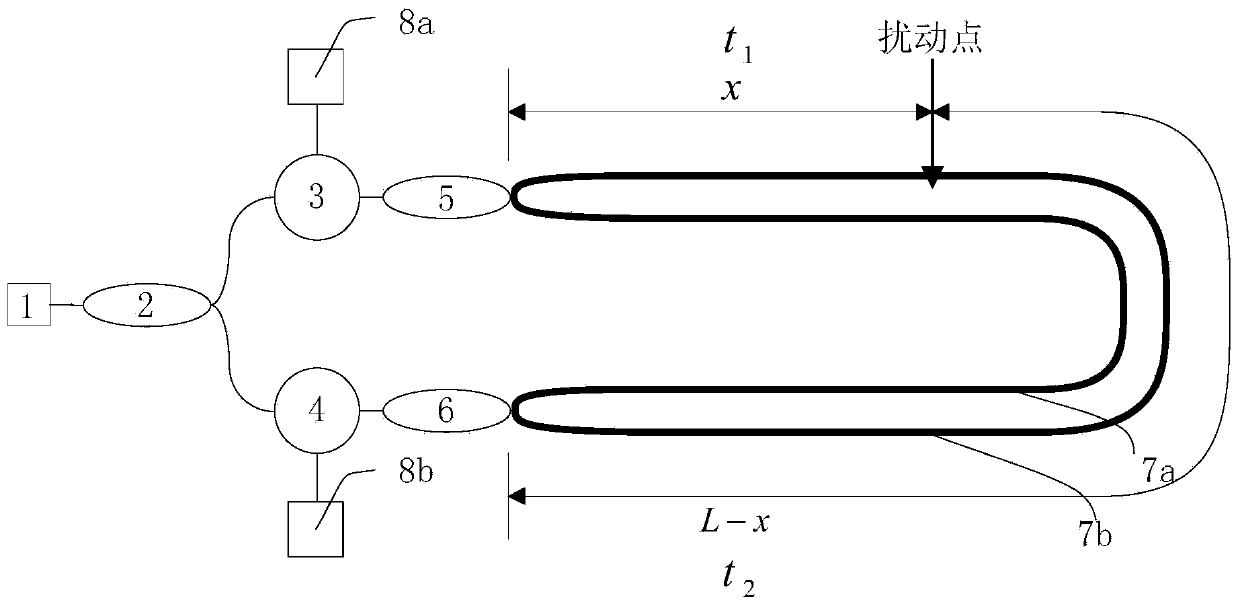 Polarization control method, based on genetic algorithm, of optical fiber disturbance system and device thereof