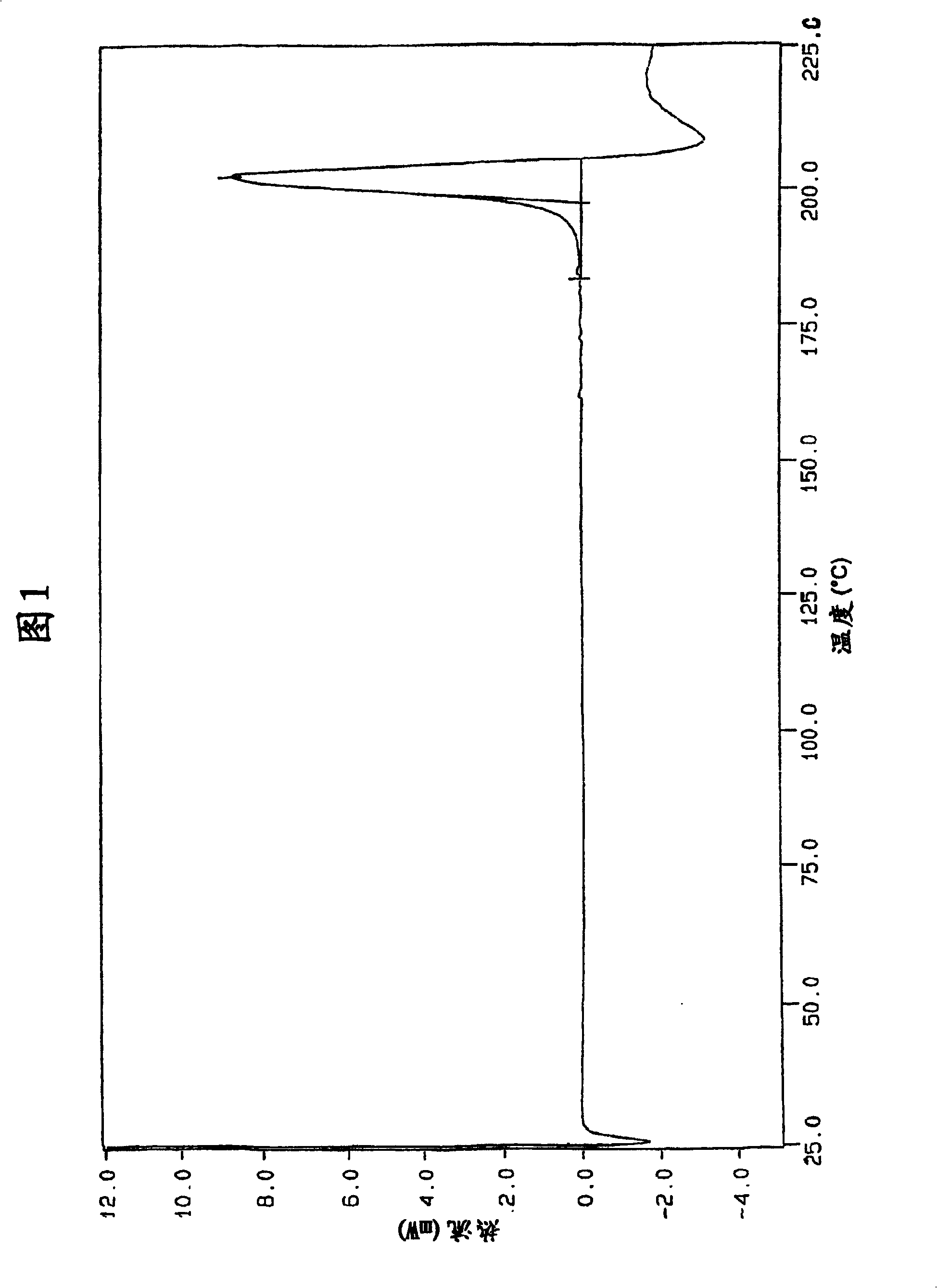 Novel crystalline polymorphic forms of lercanidipine hydrochloride and process for their preparation