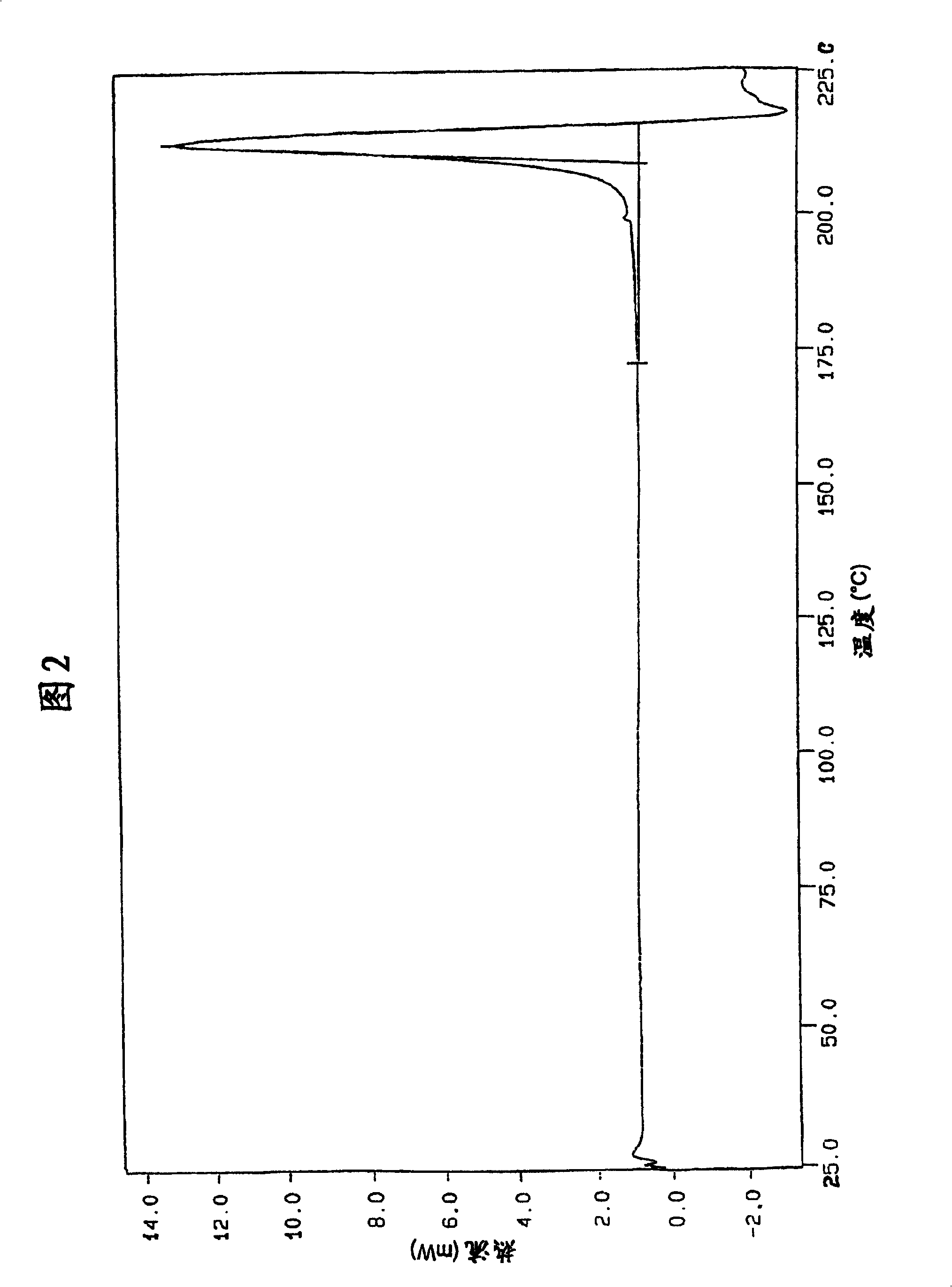 Novel crystalline polymorphic forms of lercanidipine hydrochloride and process for their preparation