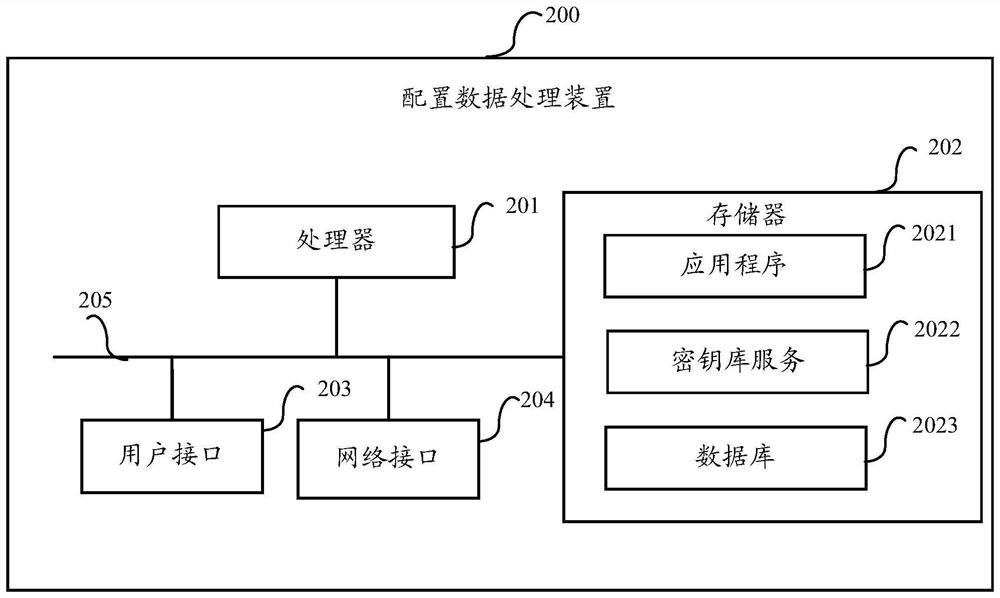 A configuration data processing method, device and storage medium