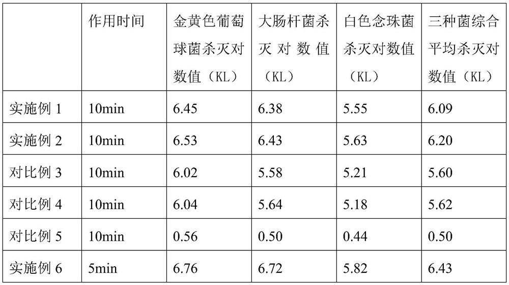 Ethanol-free plant essential oil disinfection and sterilization wet tissue and preparation method thereof