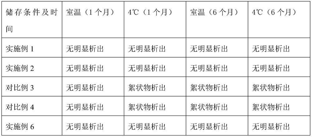 Ethanol-free plant essential oil disinfection and sterilization wet tissue and preparation method thereof