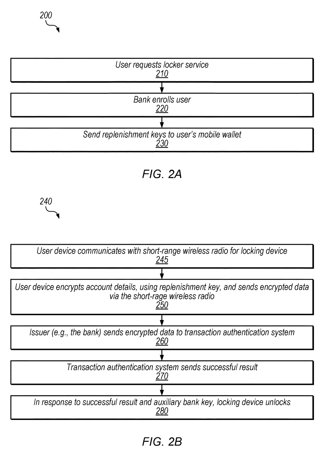 Controlling access to physical compartment using mobile device and transaction authentication system