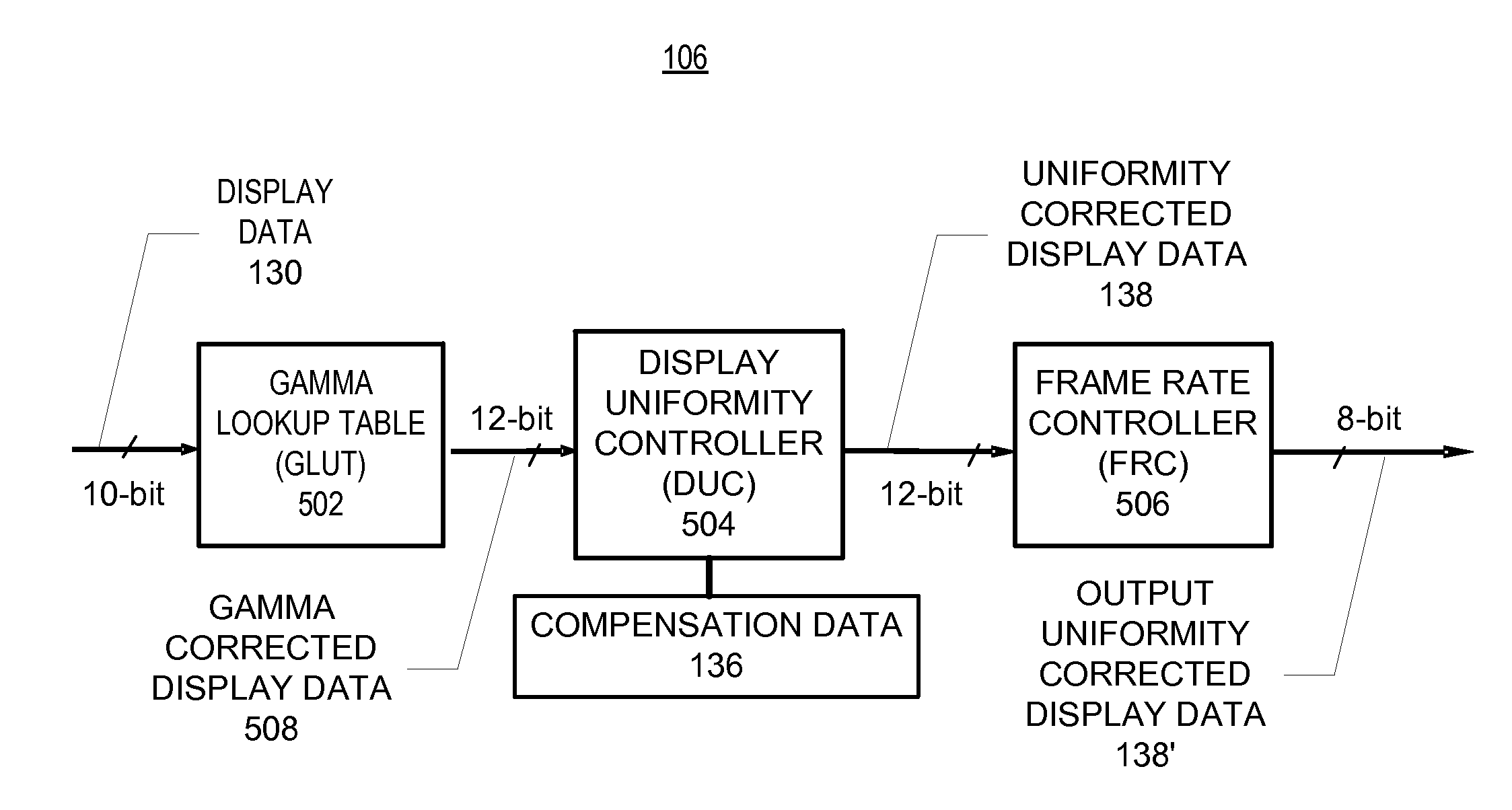 Frame Rate Controller Method and System