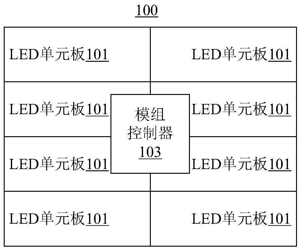 Method, device and system for correcting LED display device