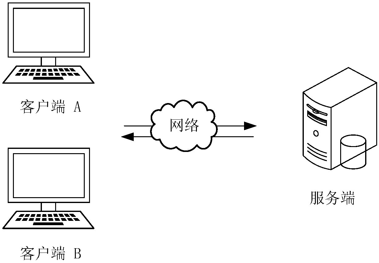 Data migration method, device, computer device, and storage medium