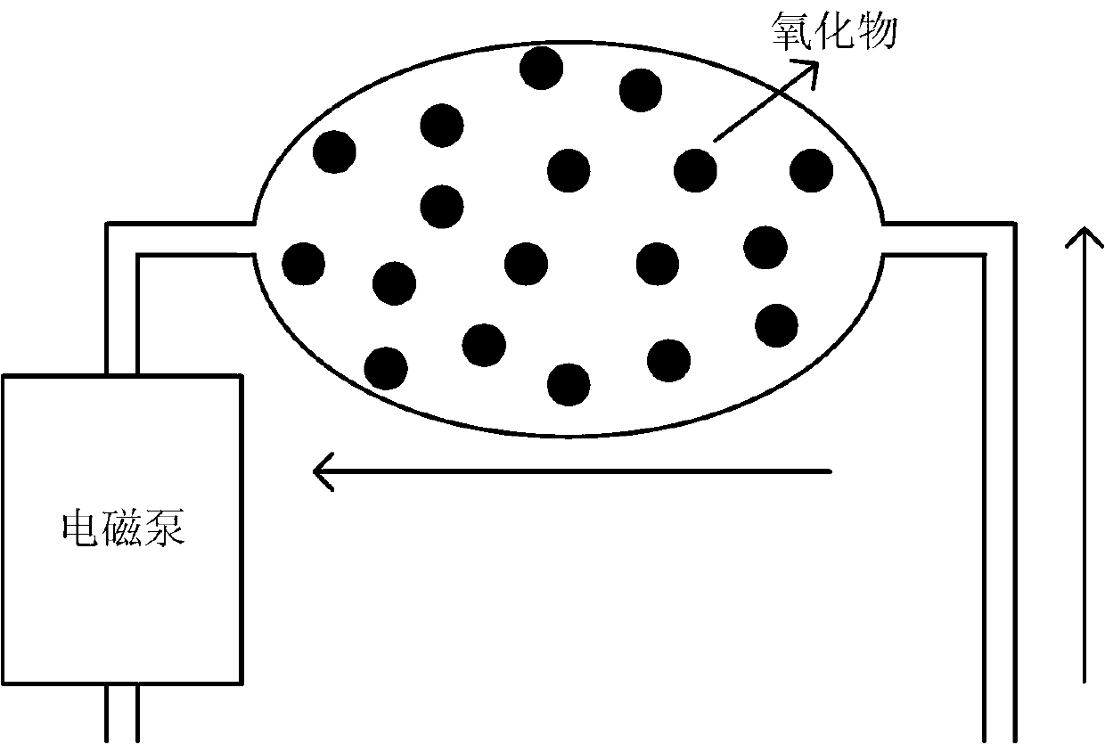 Liquid metal for nuclear reactor 300-400-DEG C heat transfer and oxygen activity controlling technology thereof