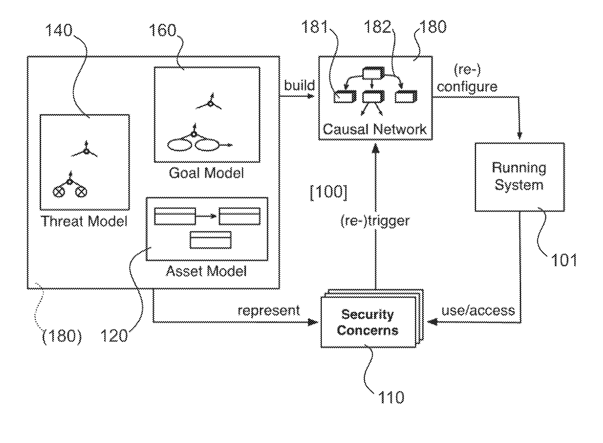 Systems and Methods for Runtime Adaptive Security to Protect Variable Assets