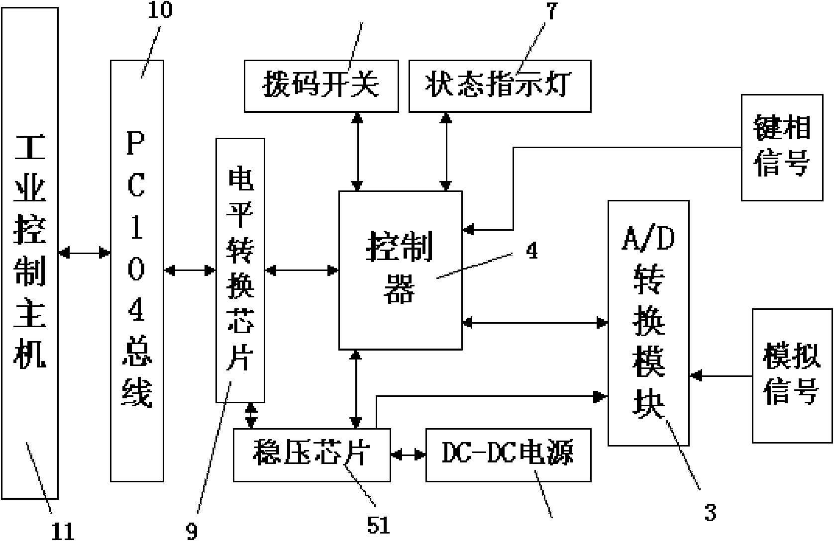 Turbine status data acquisition device based on personal computer 104 (PC104) bus