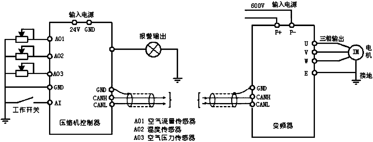 A controller of air compression system for electric passenger car