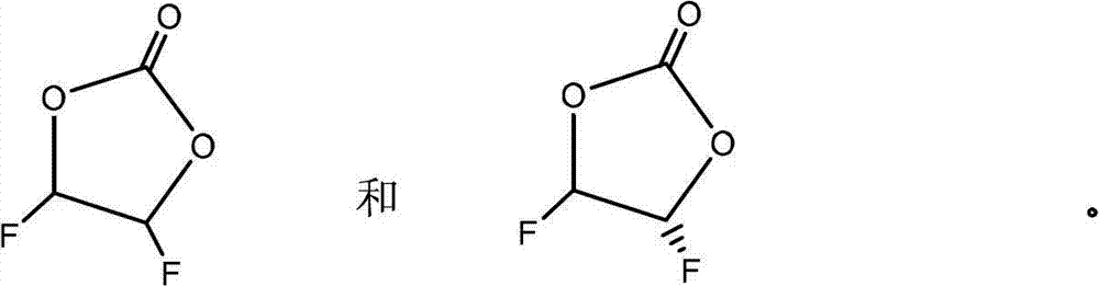 Preparation method of difluoroethylene carbonate