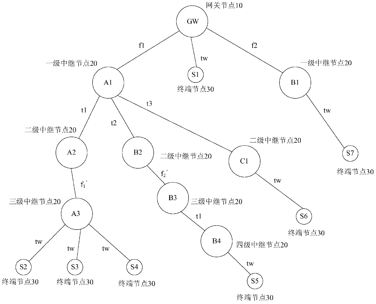 Networking method and wireless communication device of a hybrid access mode multi-hop network