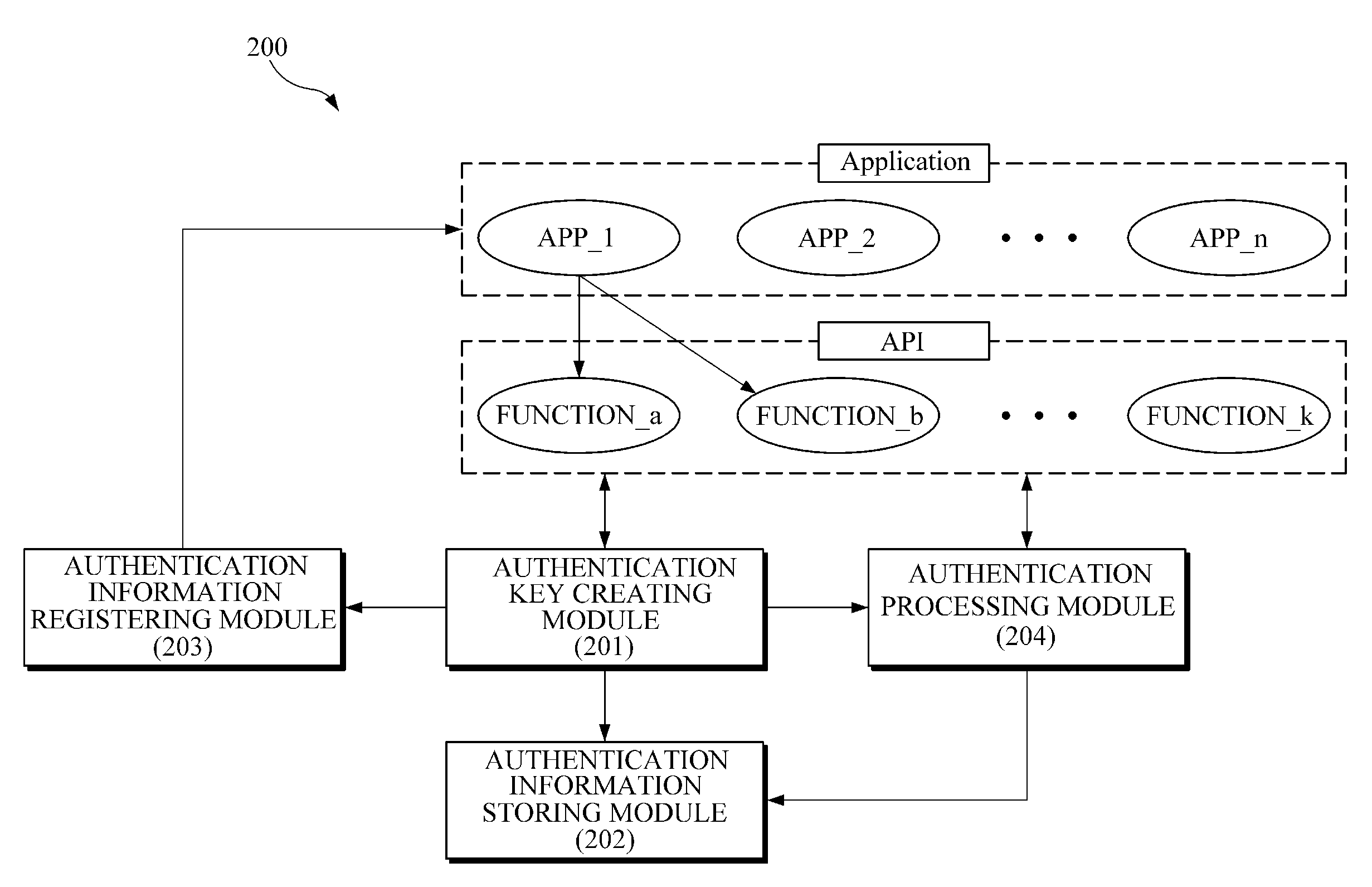 Platform security apparatus and method thereof