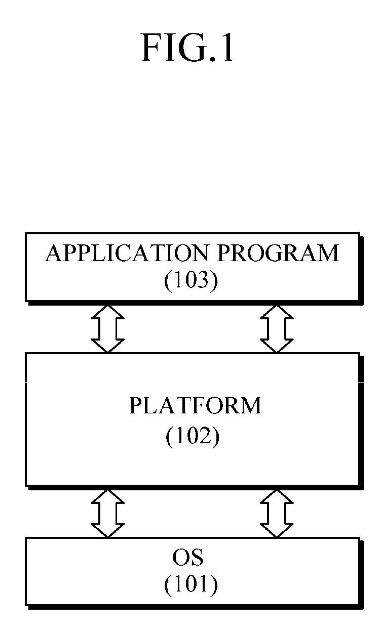 Platform security apparatus and method thereof