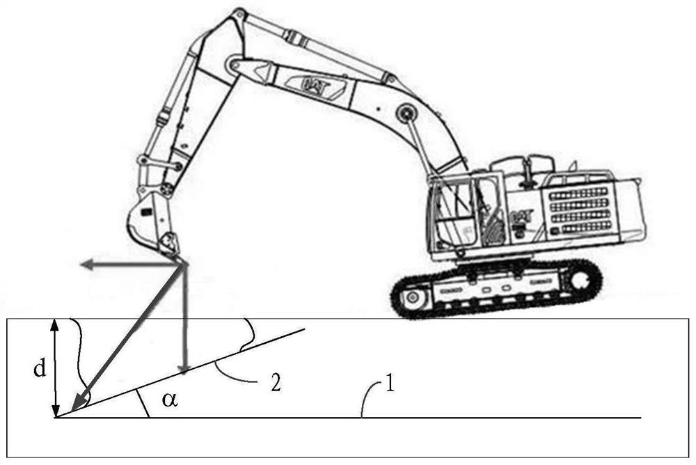 Excavator operation track planning method and device