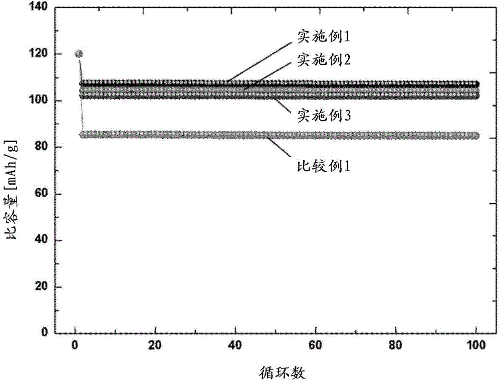 Electrolyte for magnesium rechargeable battery and preparation method thereof