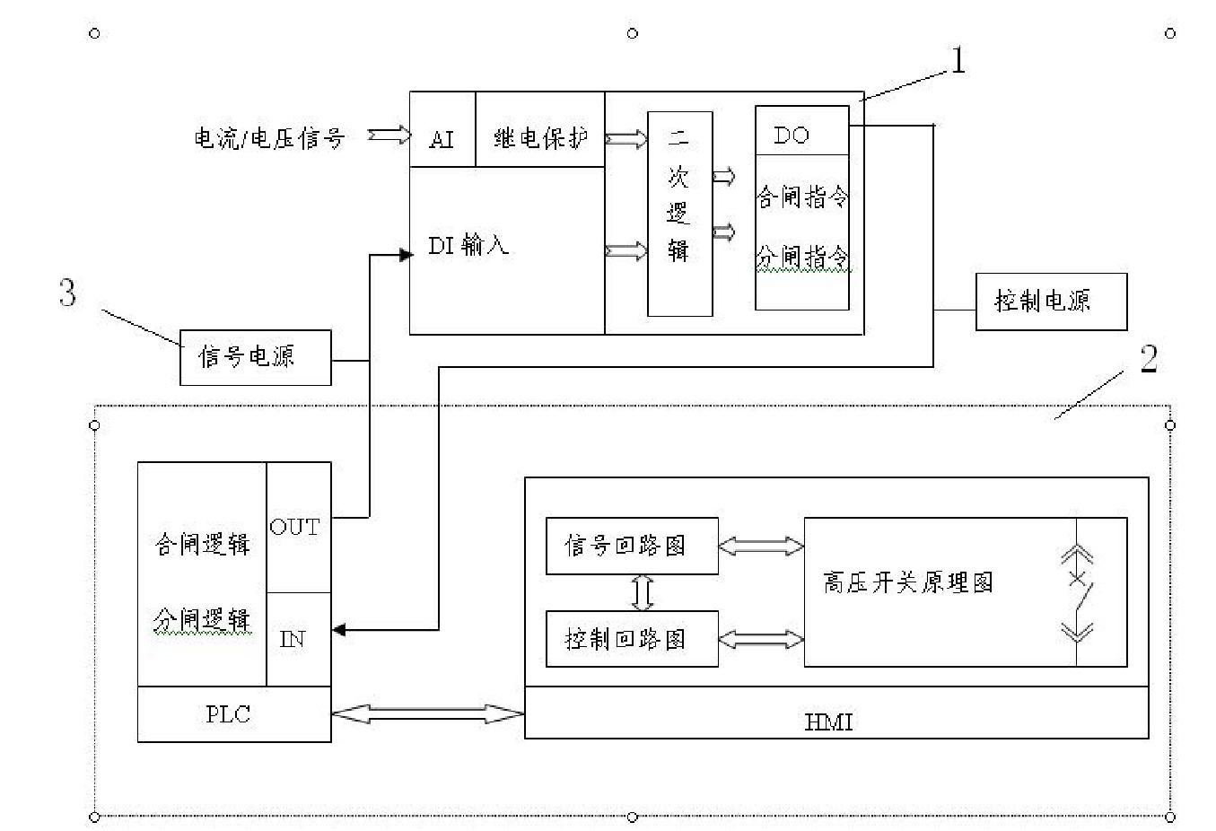 Simulation system of microcomputer relay protection logical test signal system