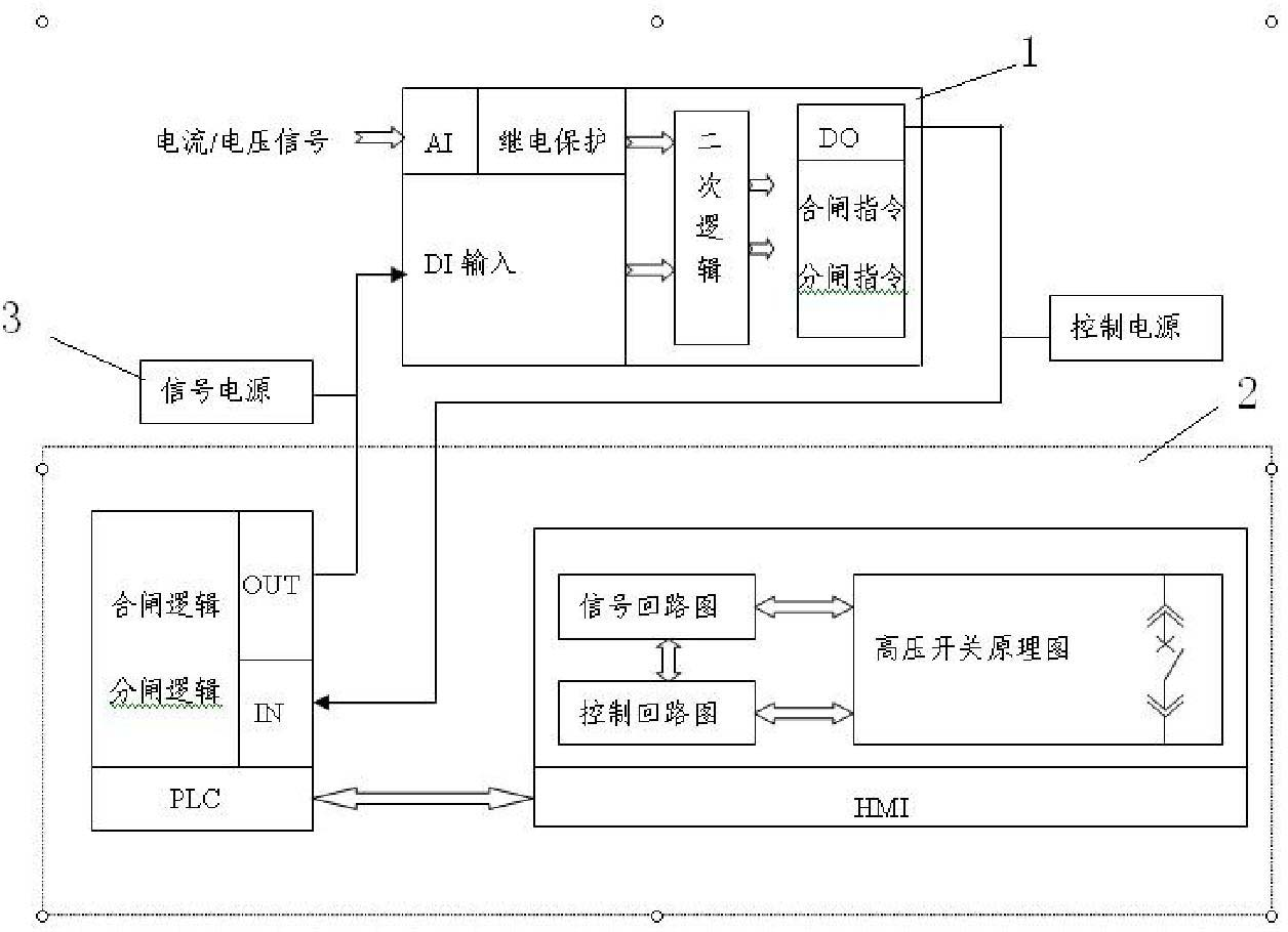 Simulation system of microcomputer relay protection logical test signal system