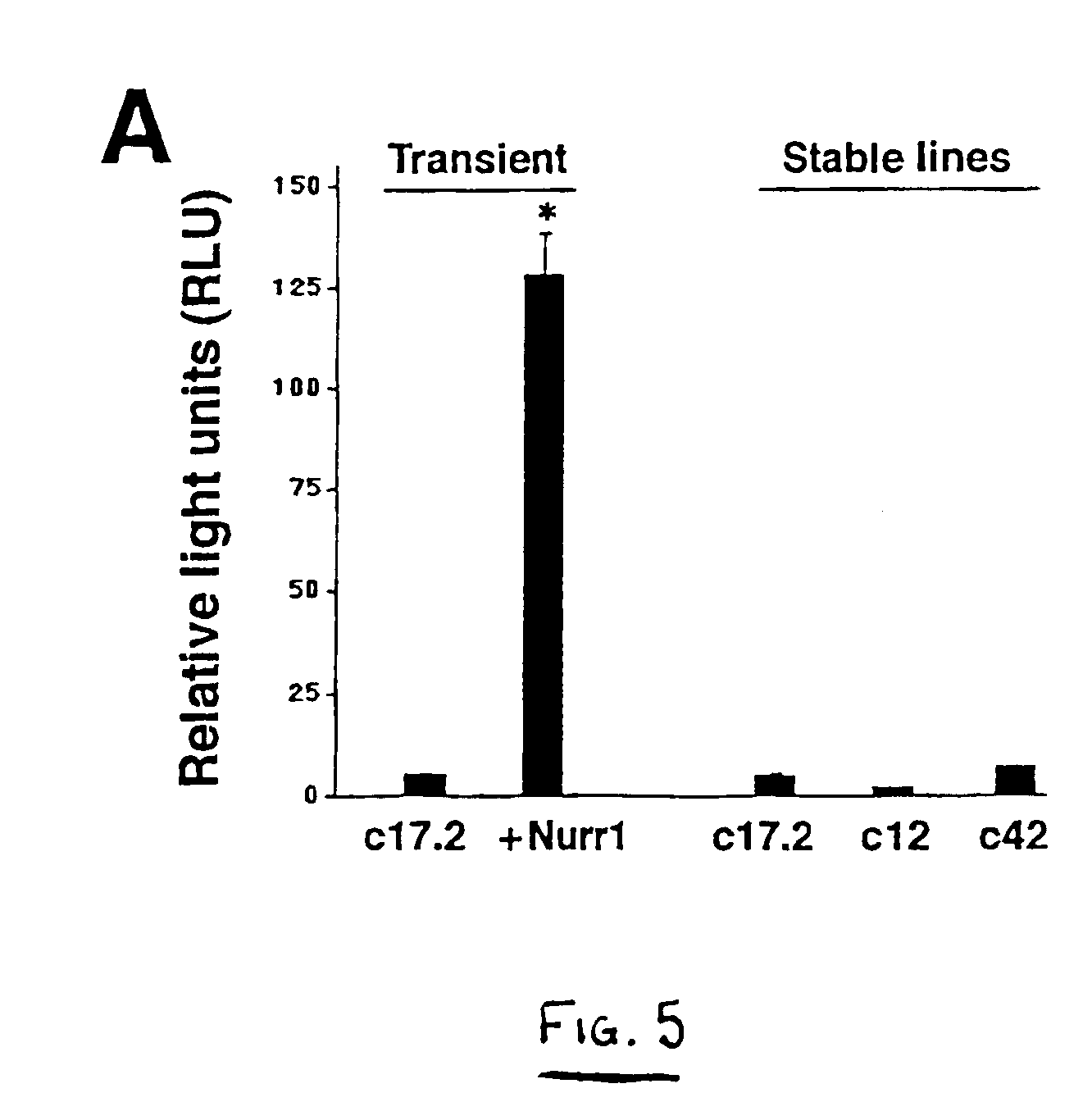 Nurr-1 induction of a dopaminergic neuronal fate in a neural stem cell or neural progenitor cell in vitro