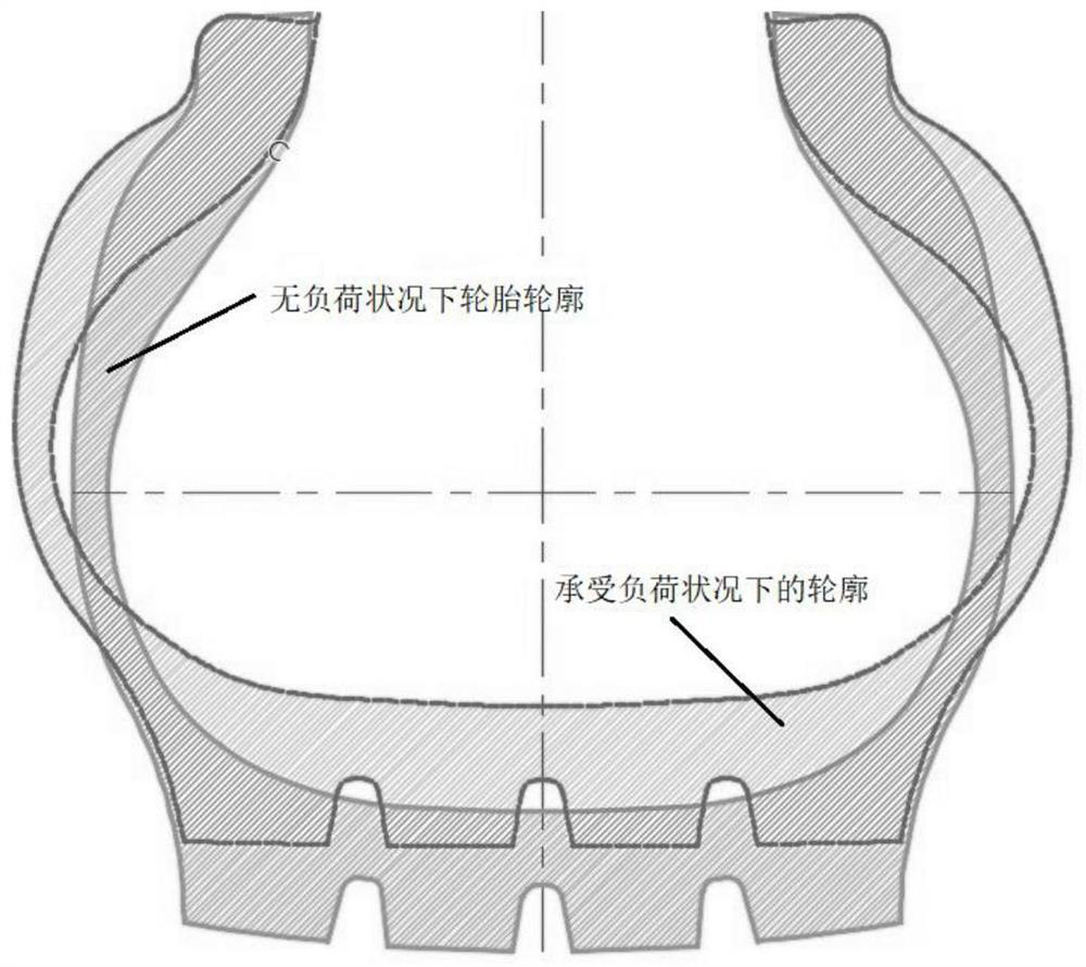 Formula and production process of tire with new outer contour