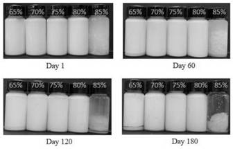 Method for preparing Pickering emulsion by using modified glycinin micelles