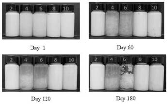 Method for preparing Pickering emulsion by using modified glycinin micelles