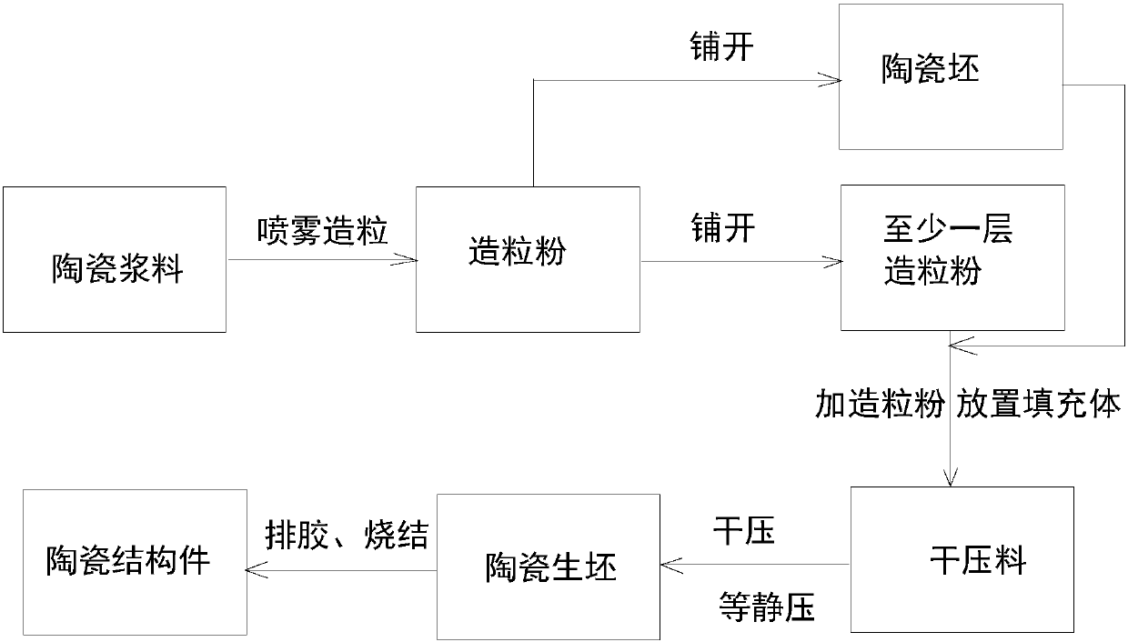 Ceramic structure member and preparation method thereof