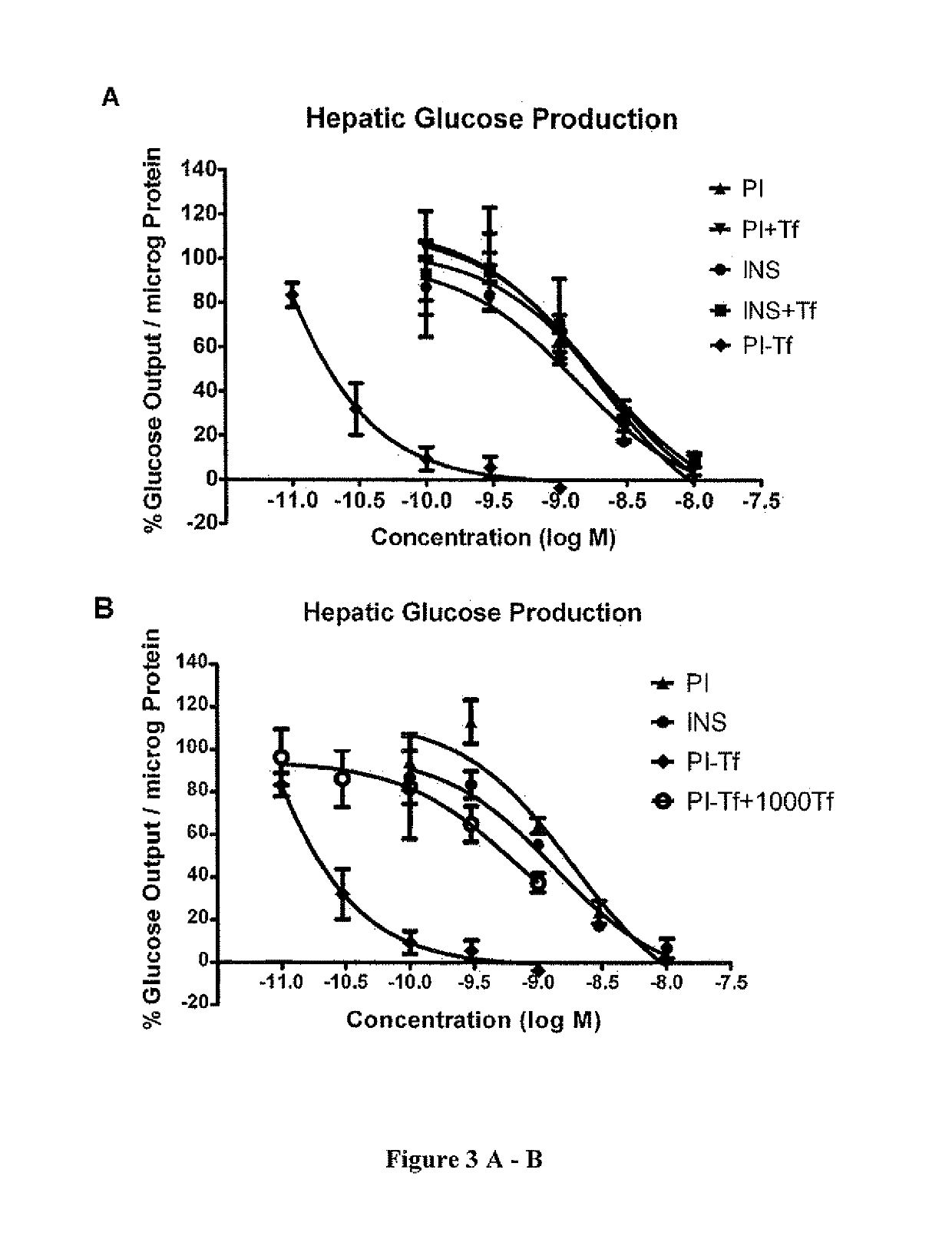 Method for uses of proinsulin transferrin fusion proteins as prodrugs