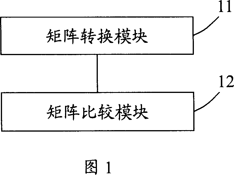 Electronic information comparing system and method and anti-garbage mail system