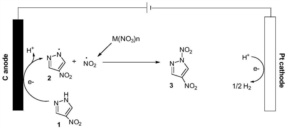 Method for preparing 1,3,5-trinitropyrazole by electrochemical method